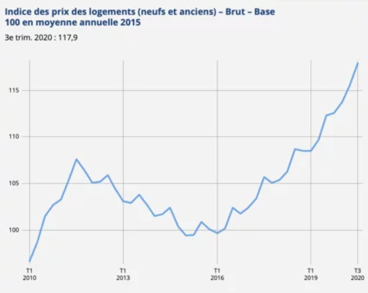 Levolution-des-prix-de-limmobilier-ces-10-dernieres-annees-1.png